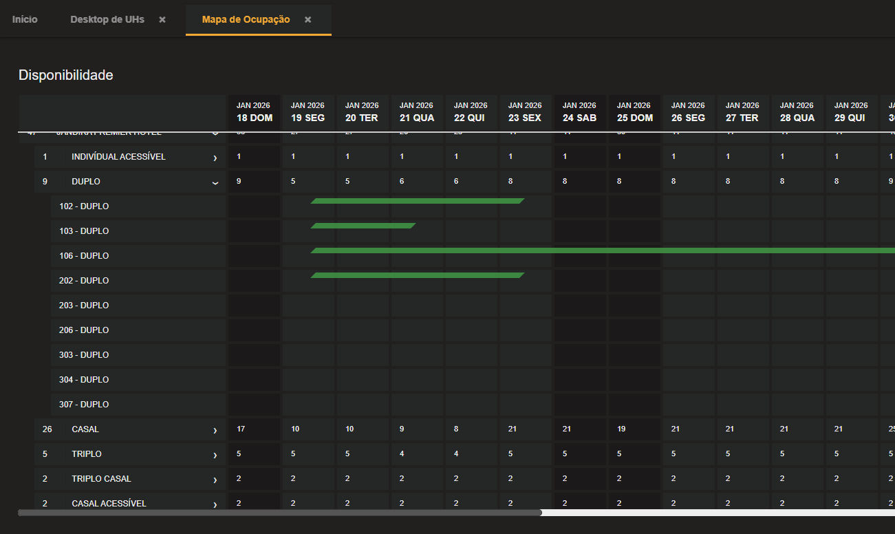 Mapa de Ocupação e Disponibilidade